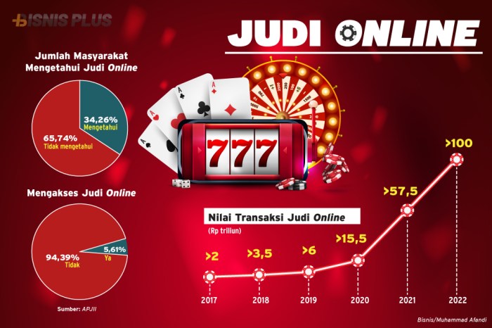 Bonus Judi Online Indonesia Manfaatkan untuk Menang!